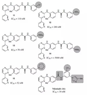 Figure 1 optimization process of nilotinib Figure 1 optimization process of nilotinib