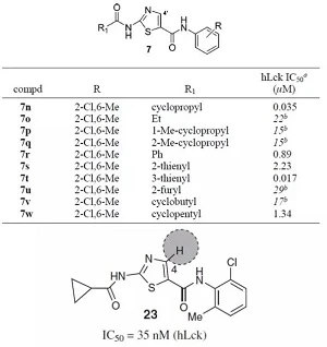 Fig. 4 optimization process from seedling compound to lead compound Fig. 4 optimization process from seedling compound to lead compound