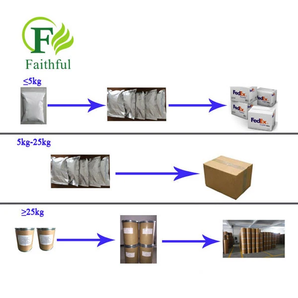 Canthaxanthin Powder CAS 514-78-3
